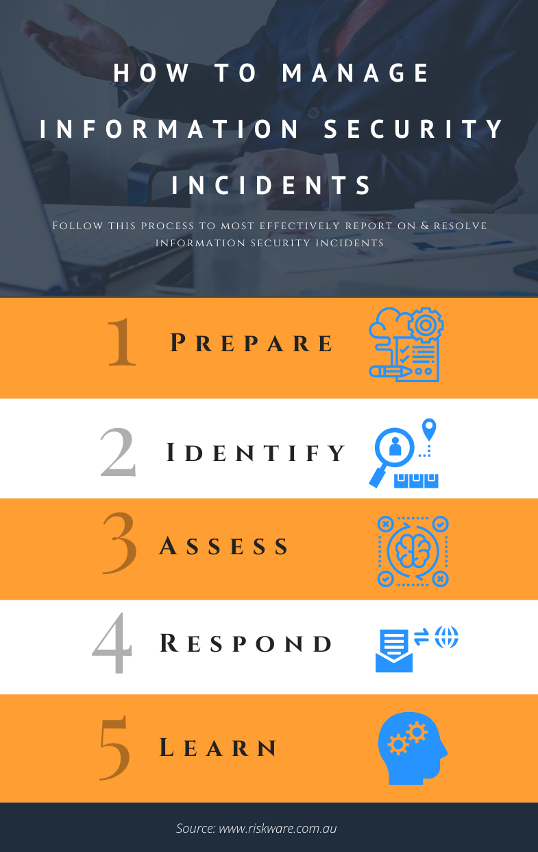 how-to-manage-information-security-incidents